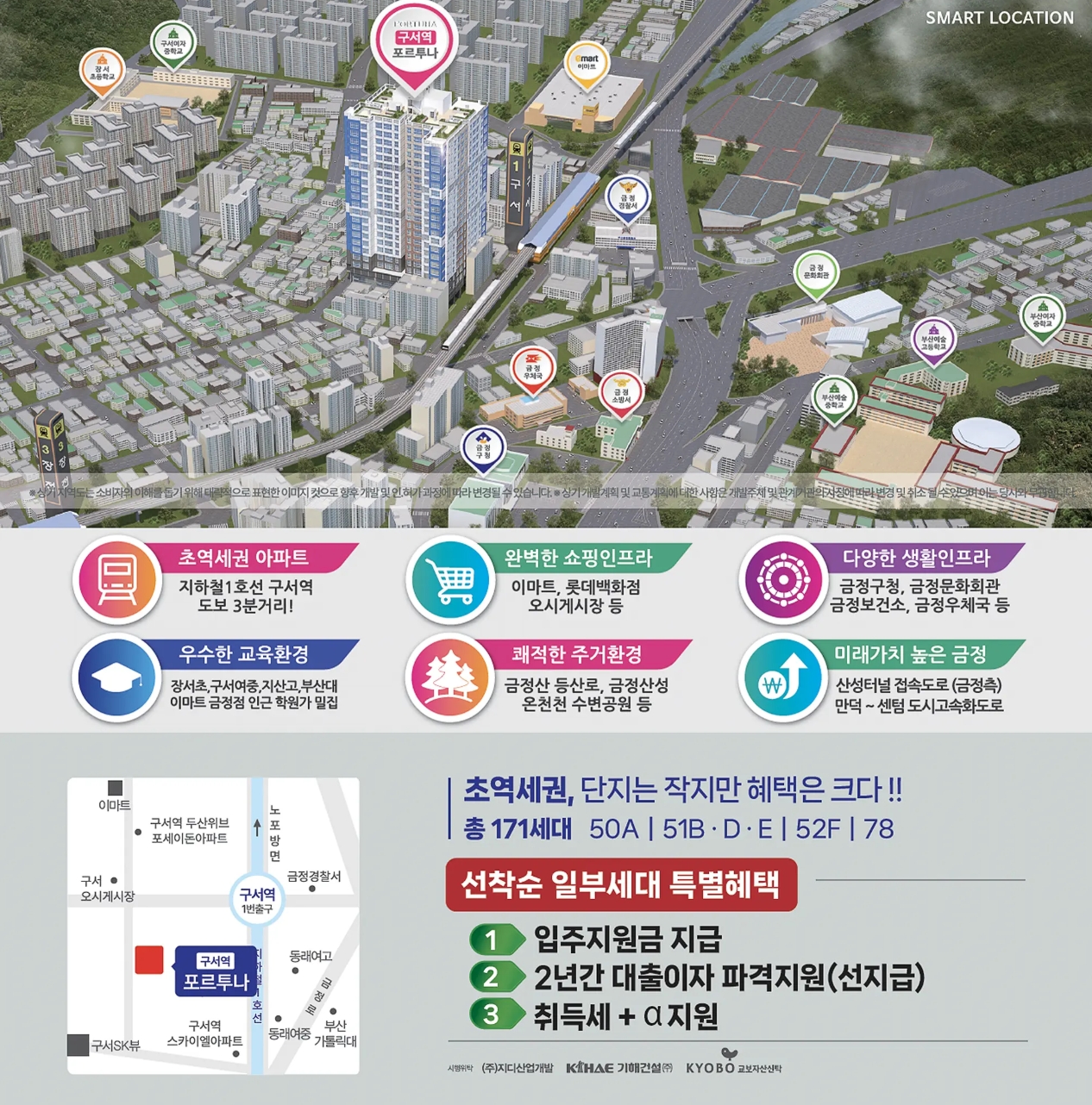 구서역 포르투나 입지환경 지도 및 부산 금정구 구서동 교통 교육 생활 인프라 핵심 정보